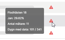 Info månad