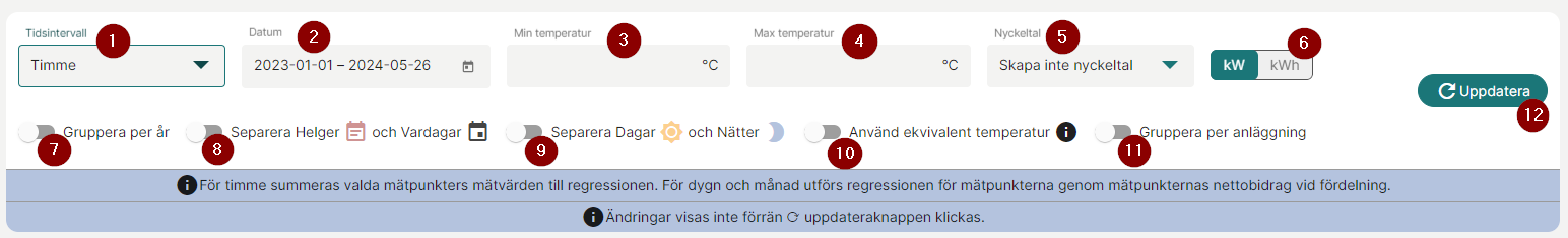 Inställningar till effektsignatur tidsintervall månad