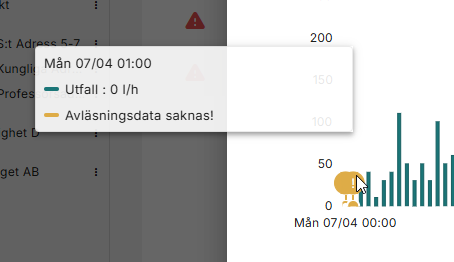 MinaLarm