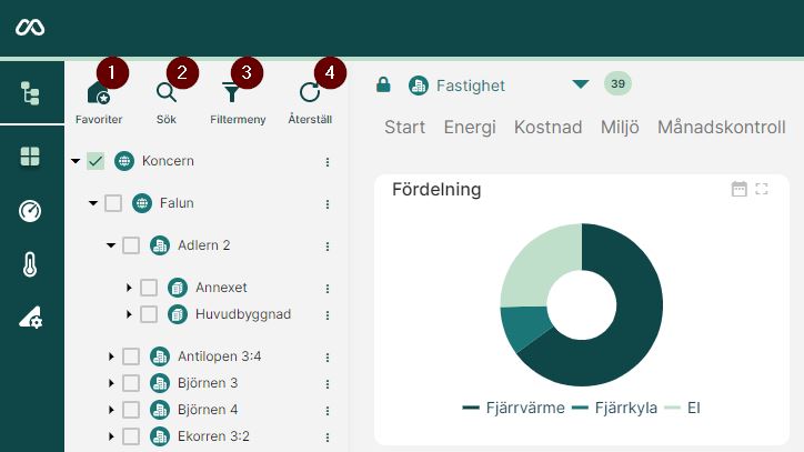 Knapparna för Favoriter, sök, filtrera och Återställ