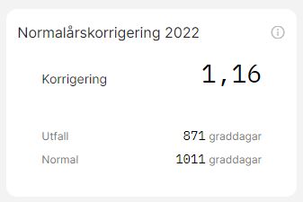 Normalårskorrigering år