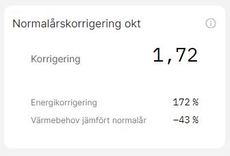 Nomalårskorrigering senaste månaden