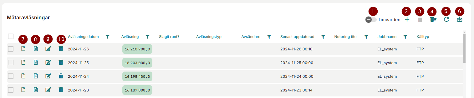 Editera/Skapa Mätaravläsningar