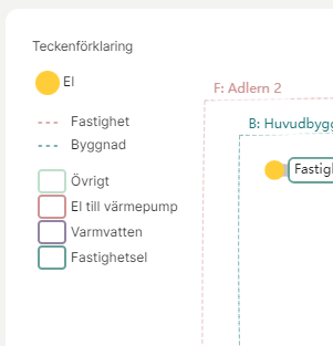 Teckenförklaring