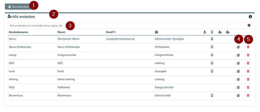 Index för administrera användare