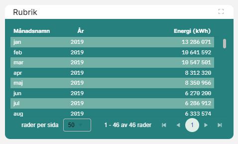 Sätt textfärg