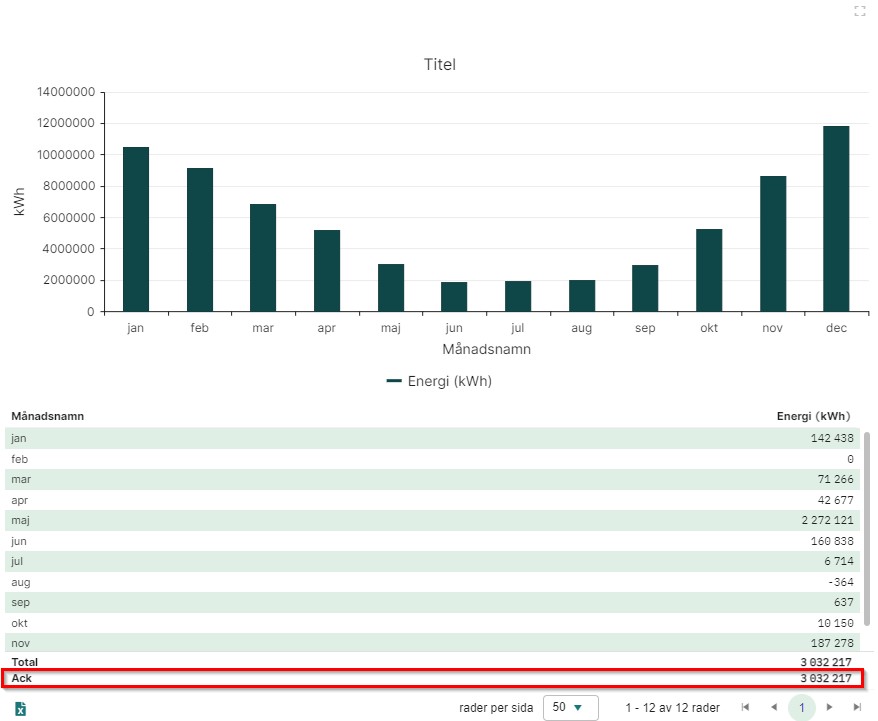 Ackumulerad statistik