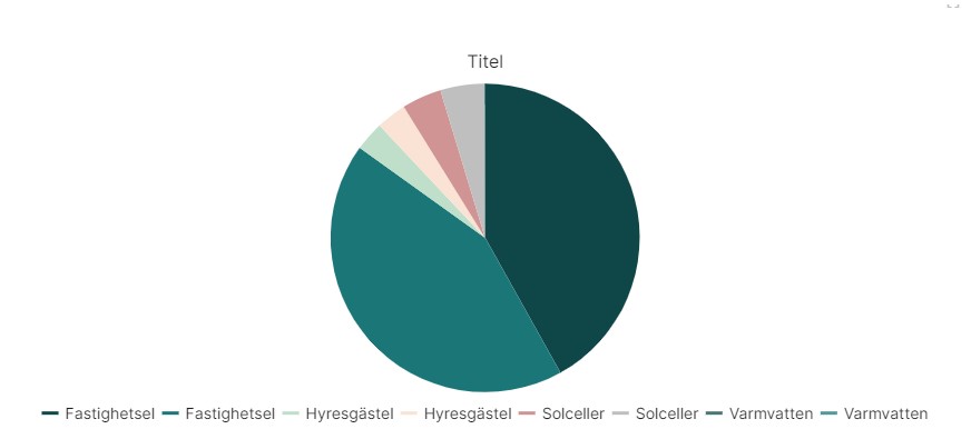 Cirkeldiagram