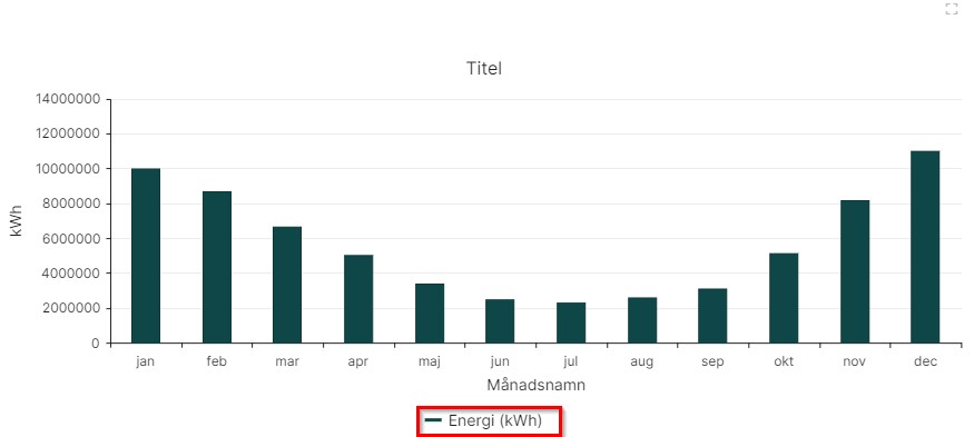 Titel för dataserie