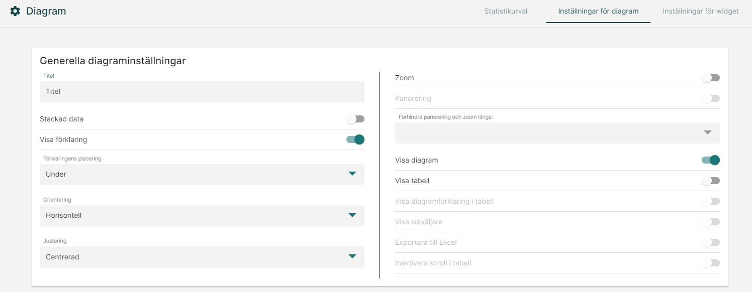 Generella diagraminställningar