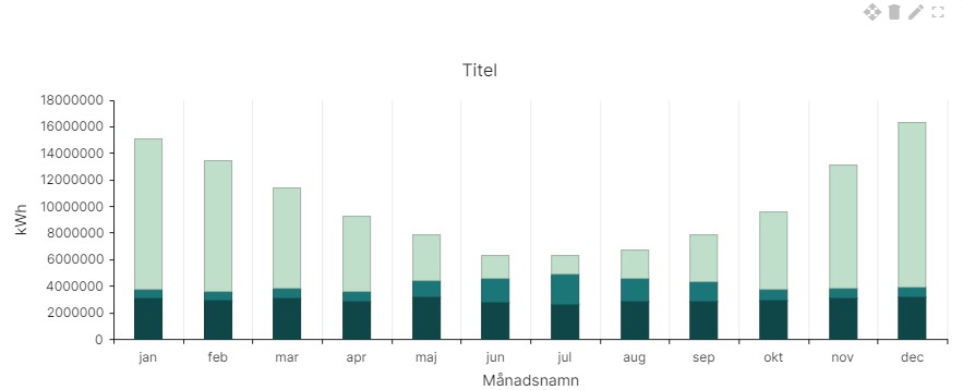 Stödlinjer X-axel