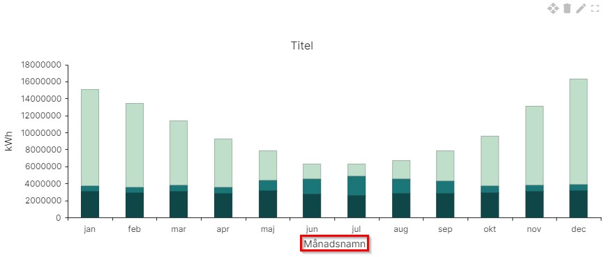 Titel på X-axel