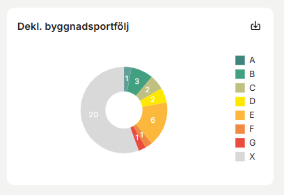 Inställningar energiklass