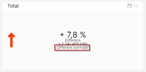 Indikator med markerad berskrivning av jämförelsevärde