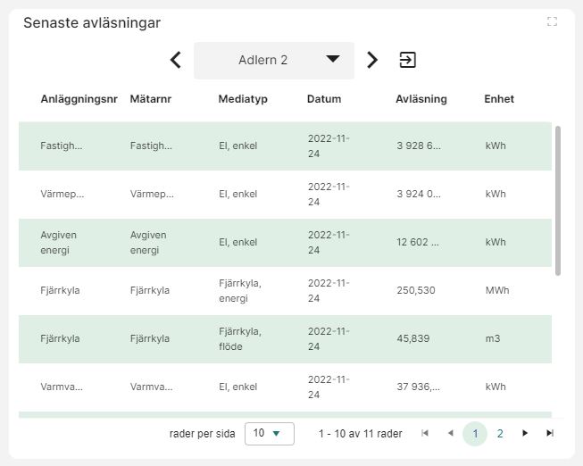 Exempel senaste avläsningar