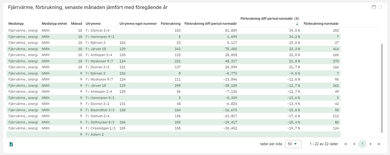 Autojusterad kolumnbredd