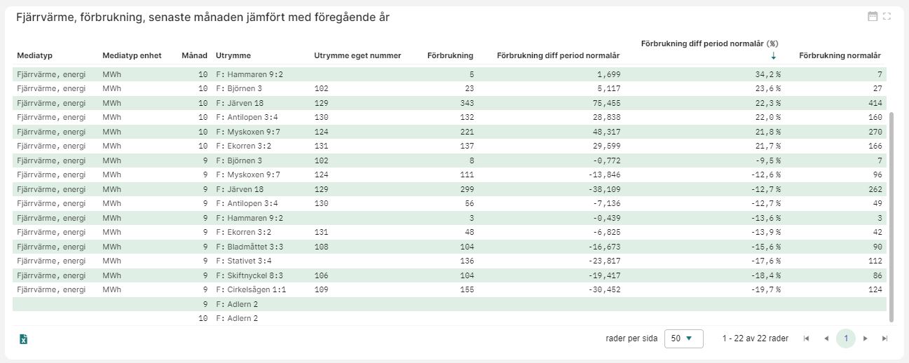 Exempel tabell